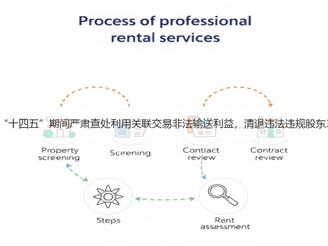 李云泽：“十四五”期间严肃查处利用关联交易非法输送利益，清退违法违规股东3600多个(图3)