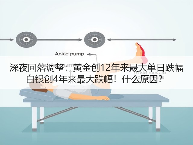 深夜回落调整:黄金创12年来最大单日跌幅 白银创4年来最大跌幅!什么原因?(图1) 深夜回落调整:黄金创12年来最大单日跌幅 白银创4年来最大跌幅!什么原因?(图1)