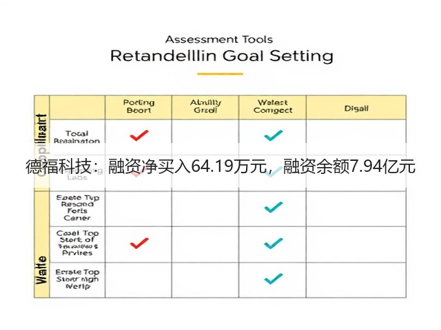 德福科技:融资净买入64.19万元,融资余额7.94亿元(图2) 德福科技:融资净买入64.19万元,融资余额7.94亿元(图2)