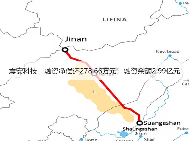 震安科技:融资净偿还278.66万元,融资余额2.99亿元(图3) 震安科技:融资净偿还278.66万元,融资余额2.99亿元(图3)