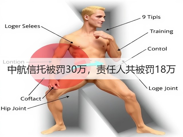 中航信托被罚30万,责任人共被罚18万(图1) 中航信托被罚30万,责任人共被罚18万(图1)