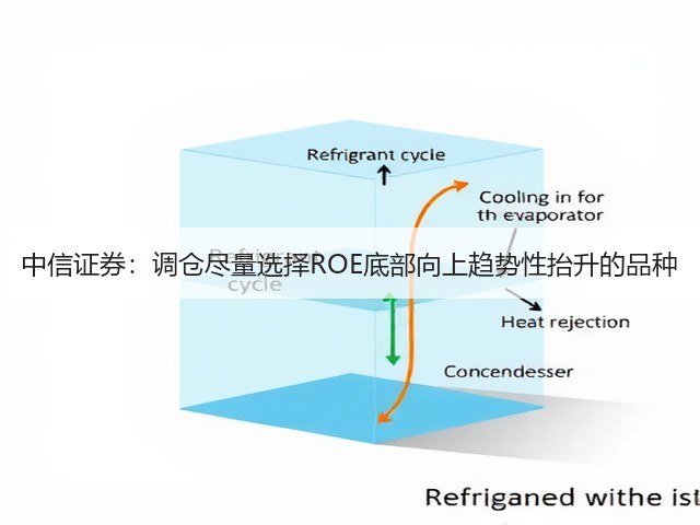 中信证券:调仓尽量选择ROE底部向上趋势性抬升的品种(图1) 中信证券:调仓尽量选择ROE底部向上趋势性抬升的品种(图1)