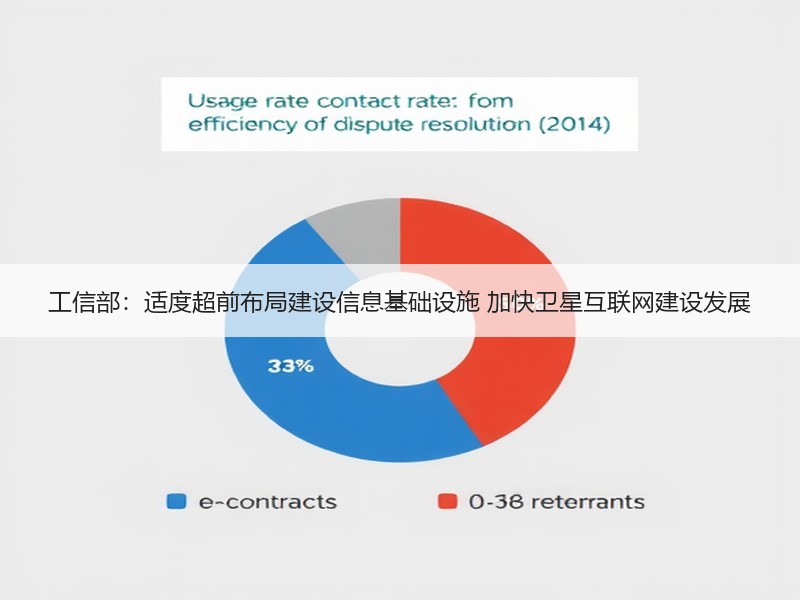 工信部：适度超前布局建设信息基础设施 加快卫星互联网建设发展