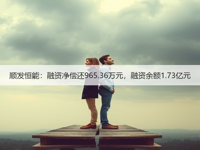 顺发恒能：融资净偿还965.36万元，融资余额1.73亿元(图1)