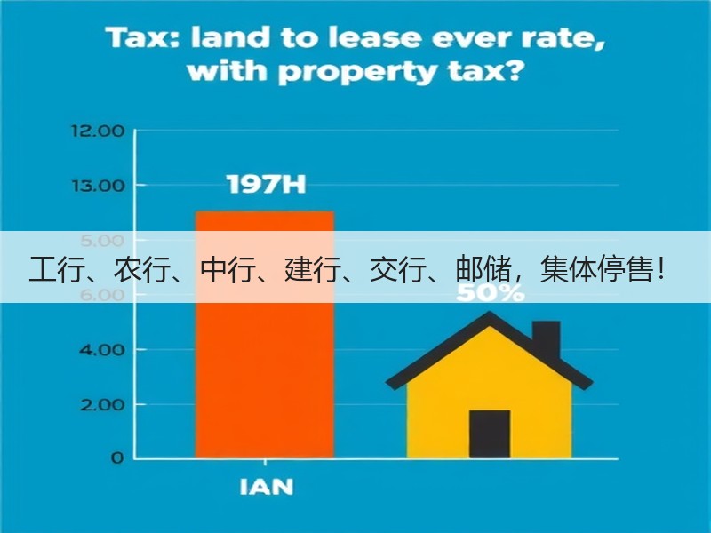 工行、农行、中行、建行、交行、邮储，集体停售！