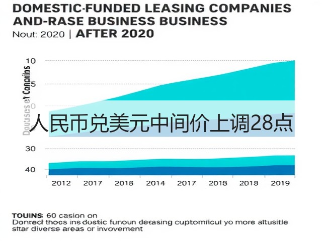 人民币兑美元中间价上调28点(图3)
