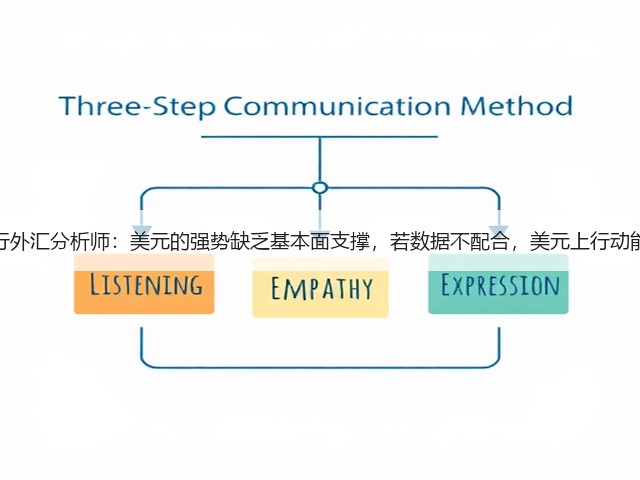 荷兰国际银行外汇分析师：美元的强势缺乏基本面支撑，若数据不配合，美元上行动能或难以为继(图2)