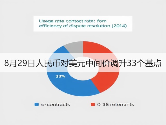 8月29日人民币对美元中间价调升33个基点(图2)