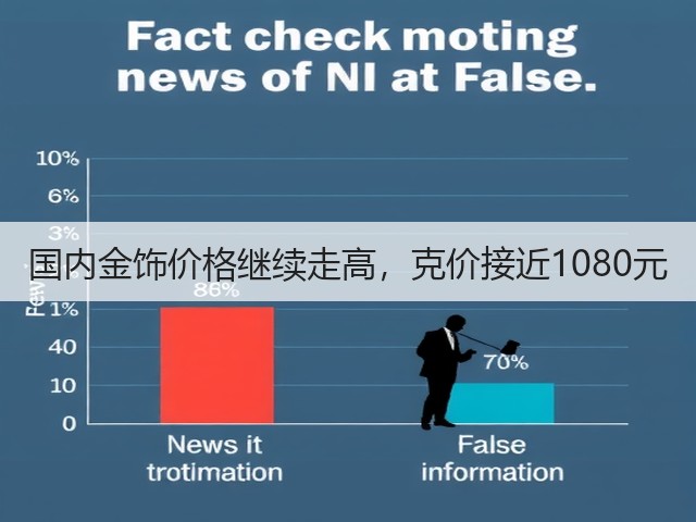 国内金饰价格继续走高,克价接近1080元(图1) 国内金饰价格继续走高,克价接近1080元(图1)