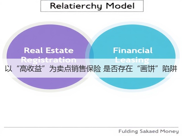以“高收益”为卖点销售保险 是否存在“画饼”陷阱(图1) 以“高收益”为卖点销售保险 是否存在“画饼”陷阱(图1)