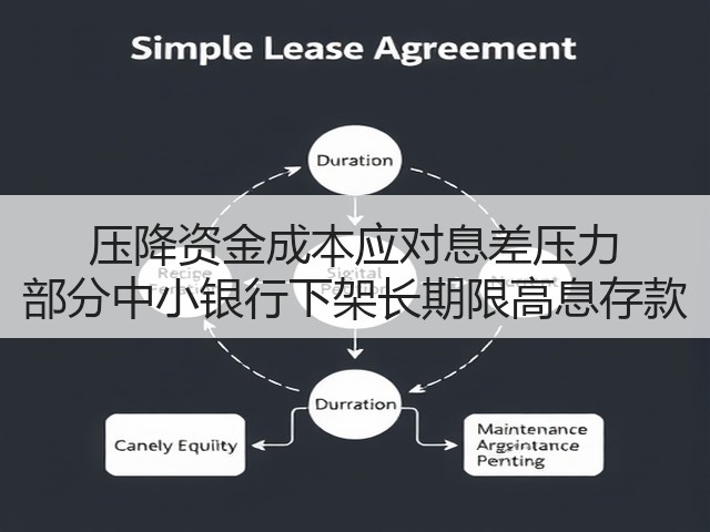 压降资金成本应对息差压力 部分中小银行下架长期限高息存款(图3)