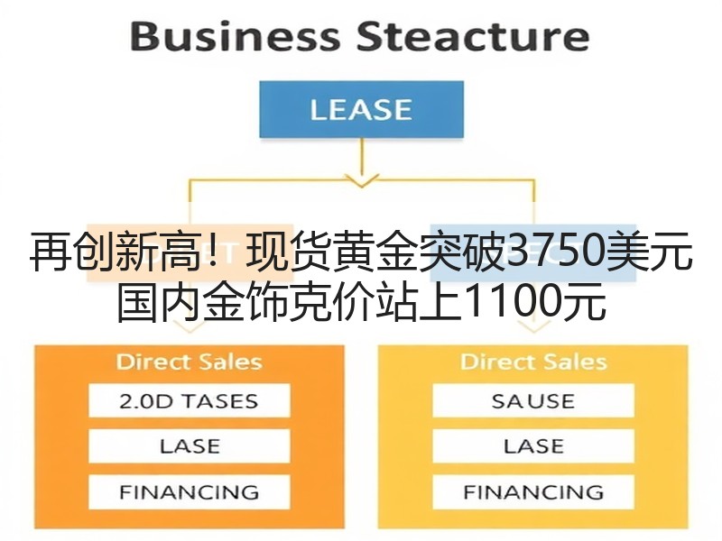 再创新高！现货黄金突破3750美元 国内金饰克价站上1100元