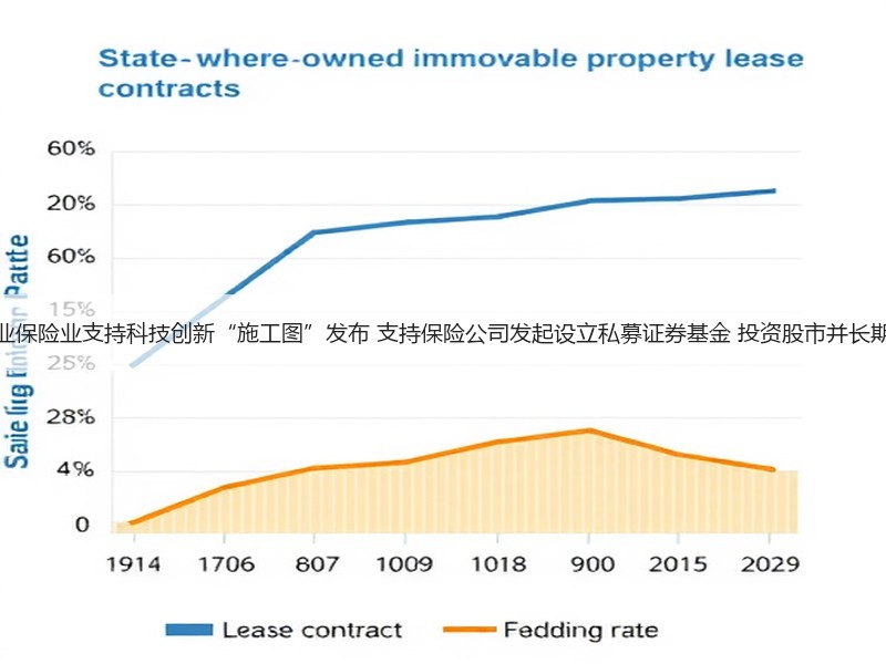 银行业保险业支持科技创新“施工图”发布 支持保险公司发起设立私募证券基金 投资股市并长期持有