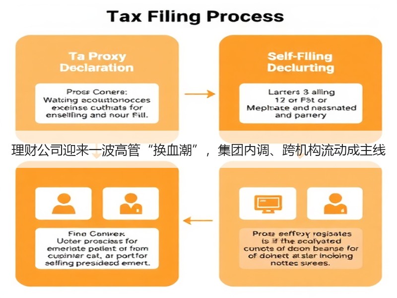 理财公司迎来一波高管“换血潮”，集团内调、跨机构流动成主线