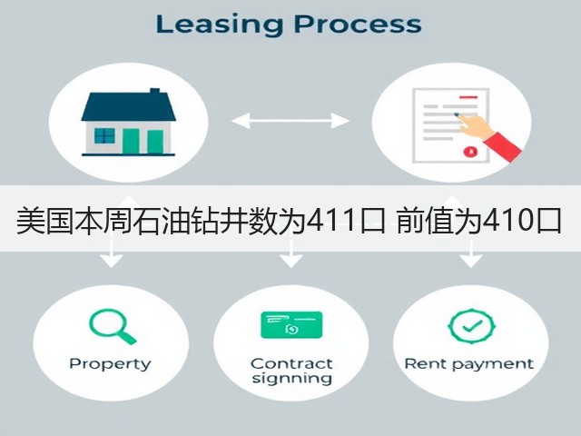 美国本周石油钻井数为411口 前值为410口(图3)