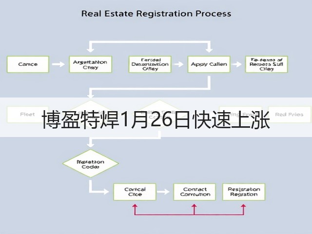 博盈特焊1月26日快速上涨(图3)