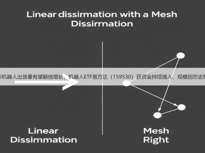 人形机器人出货量有望翻倍增长，机器人ETF易方达（159530）获资金持续涌入，规模创历史新高