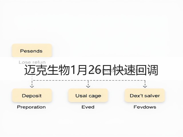 迈克生物1月26日快速回调(图2) 迈克生物1月26日快速回调(图2)