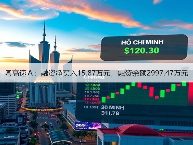 粤高速A:融资净买入15.87万元,融资余额2997.47万元(图2) 粤高速A:融资净买入15.87万元,融资余额2997.47万元(图2)
