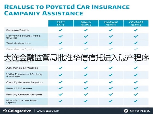 大连金融监管局批准华信信托进入破产程序(图2)