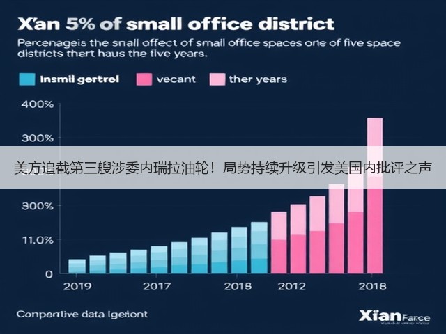美方追截第三艘涉委内瑞拉油轮!局势持续升级引发美国内批评之声(图1) 美方追截第三艘涉委内瑞拉油轮!局势持续升级引发美国内批评之声(图1)