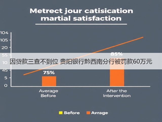 因贷款三查不到位 贵阳银行黔西南分行被罚款60万元(图1)