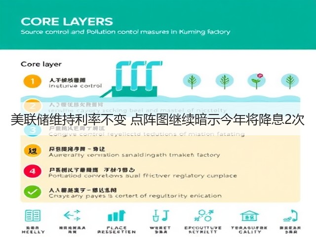 美联储维持利率不变 点阵图继续暗示今年将降息2次(图3) 美联储维持利率不变 点阵图继续暗示今年将降息2次(图3)