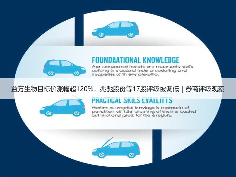 益方生物目标价涨幅超120%，兆驰股份等17股评级被调低｜券商评级观察
