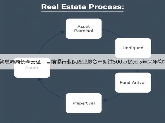 金融监管总局局长李云泽:目前银行业保险业总资产超过500万亿元 5年来年均增长9%(图2) 金融监管总局局长李云泽:目前银行业保险业总资产超过500万亿元 5年来年均增长9%(图2)