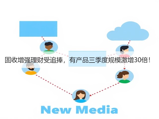 固收增强理财受追捧,有产品三季度规模激增30倍!(图3) 固收增强理财受追捧,有产品三季度规模激增30倍!(图3)