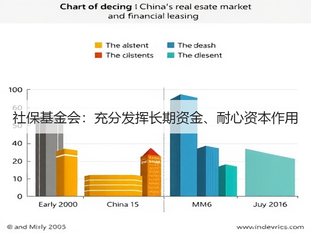 社保基金会:充分发挥长期资金、耐心资本作用(图2) 社保基金会:充分发挥长期资金、耐心资本作用(图2)