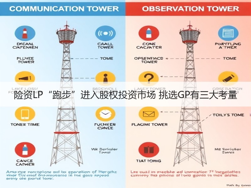 险资LP“跑步”进入股权投资市场 挑选GP有三大考量
