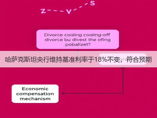 哈萨克斯坦央行维持基准利率于18%不变，符合预期(图2)