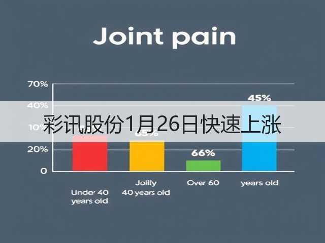 彩讯股份1月26日快速上涨(图1) 彩讯股份1月26日快速上涨(图1)