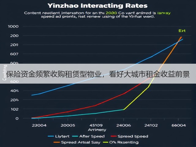 保险资金频繁收购租赁型物业,看好大城市租金收益前景(图2) 保险资金频繁收购租赁型物业,看好大城市租金收益前景(图2)