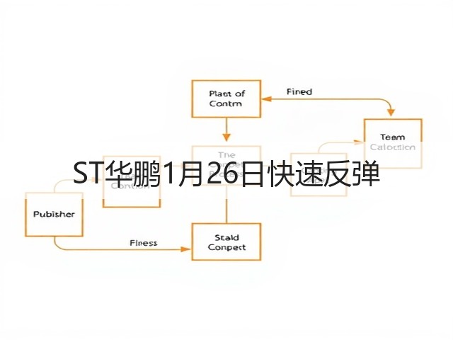 ST华鹏1月26日快速反弹(图3) ST华鹏1月26日快速反弹(图3)