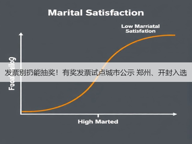 发票别扔能抽奖!有奖发票试点城市公示 郑州、开封入选(图3) 发票别扔能抽奖!有奖发票试点城市公示 郑州、开封入选(图3)