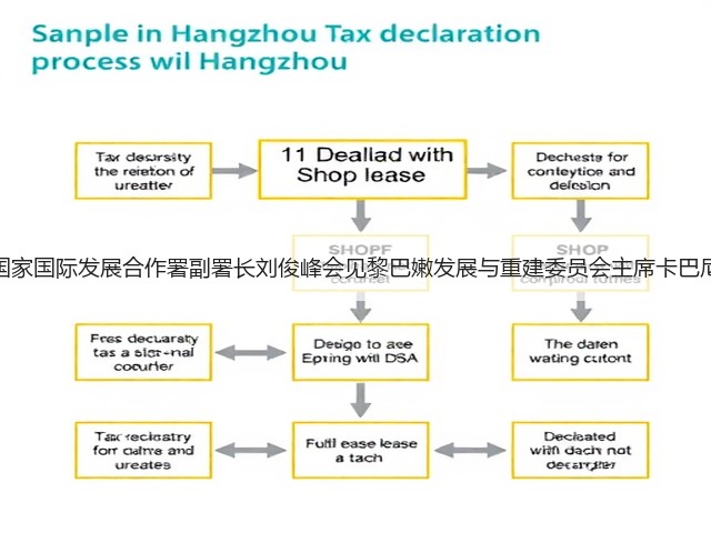国家国际发展合作署副署长刘俊峰会见黎巴嫩发展与重建委员会主席卡巴尼(图3) 国家国际发展合作署副署长刘俊峰会见黎巴嫩发展与重建委员会主席卡巴尼(图3)