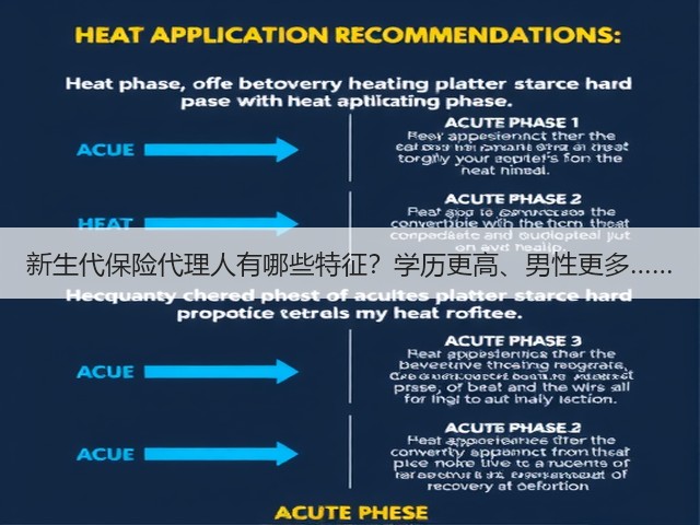 新生代保险代理人有哪些特征?学历更高、男性更多……(图1) 新生代保险代理人有哪些特征?学历更高、男性更多……(图1)
