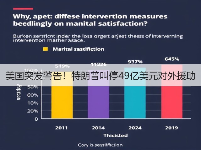 美国突发警告！特朗普叫停49亿美元对外援助(图3)