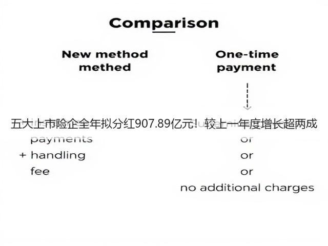 五大上市险企全年拟分红907.89亿元!较上一年度增长超两成(图2) 五大上市险企全年拟分红907.89亿元!较上一年度增长超两成(图2)