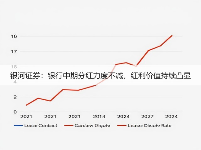 银河证券:银行中期分红力度不减,红利价值持续凸显(图3) 银河证券:银行中期分红力度不减,红利价值持续凸显(图3)