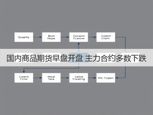 国内商品期货早盘开盘 主力合约多数下跌(图2)