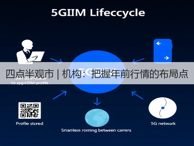 四点半观市 | 机构：把握年前行情的布局点(图3)