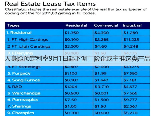 人身险预定利率9月1日起下调!险企或主推这类产品(图2) 人身险预定利率9月1日起下调!险企或主推这类产品(图2)