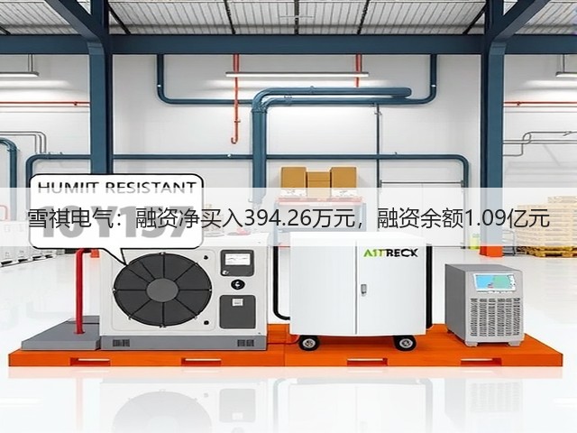 雪祺电气:融资净买入394.26万元,融资余额1.09亿元(图2) 雪祺电气:融资净买入394.26万元,融资余额1.09亿元(图2)