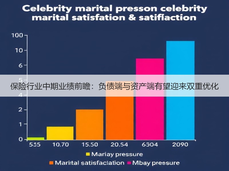 保险行业中期业绩前瞻：负债端与资产端有望迎来双重优化