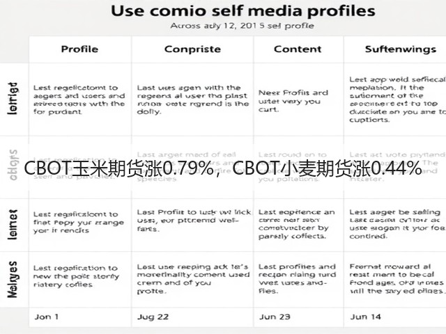 CBOT玉米期货涨0.79%，CBOT小麦期货涨0.44%(图2)