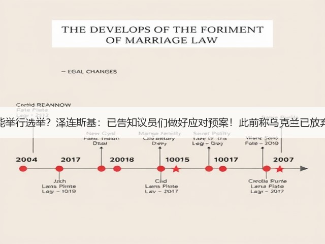 不久后可能举行选举?泽连斯基:已告知议员们做好应对预案!此前称乌克兰已放弃加入北约(图3) 不久后可能举行选举?泽连斯基:已告知议员们做好应对预案!此前称乌克兰已放弃加入北约(图3)