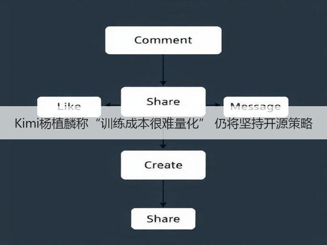 Kimi杨植麟称“训练成本很难量化” 仍将坚持开源策略(图1) Kimi杨植麟称“训练成本很难量化” 仍将坚持开源策略(图1)